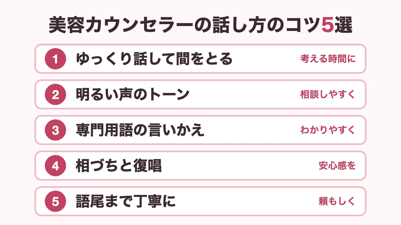 美容カウンセラーの話し方のコツ5選をゆっくり話す間や明るい声のトーンなど一覧でまとめた図解