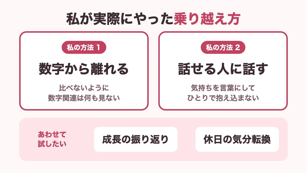 数字から離れることと話せる人に話すことなど現役カウンセラーが実際にやったきつさの乗り越え方の図解