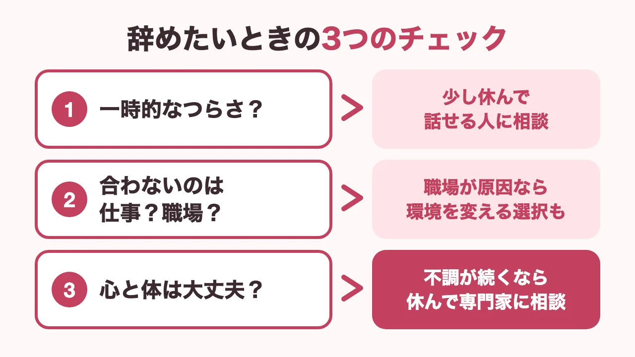 美容カウンセラーを辞めたいときに確認したい一時的なつらさか仕事か職場か心と体の状態の3つのチェックの図解